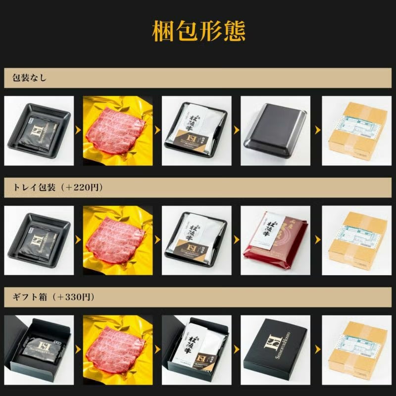 包装形態